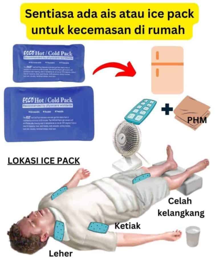 Rawatan Strok Haba