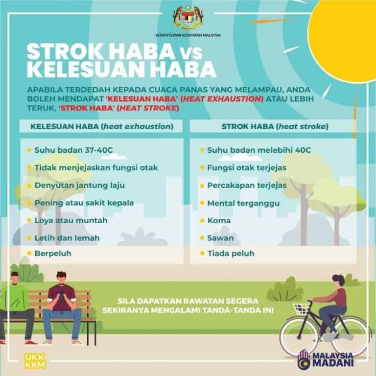 apa itu strok haba?